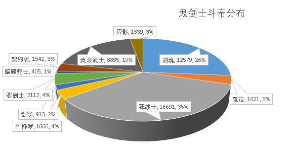 地下城60版本推荐私服（地下城60版本怀旧服官网）