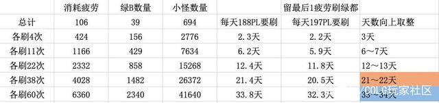 地下城私服 霸气dof