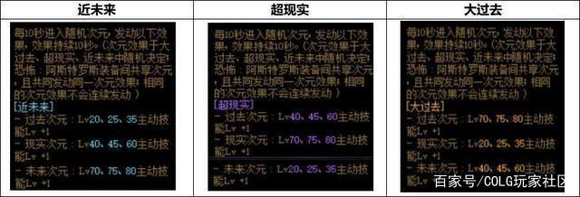 新开dnf怀旧60版本公益服发布网(开服时间及详细介绍) 新开dnf怀旧60版本公益服发布网(开服时间及详细介绍)